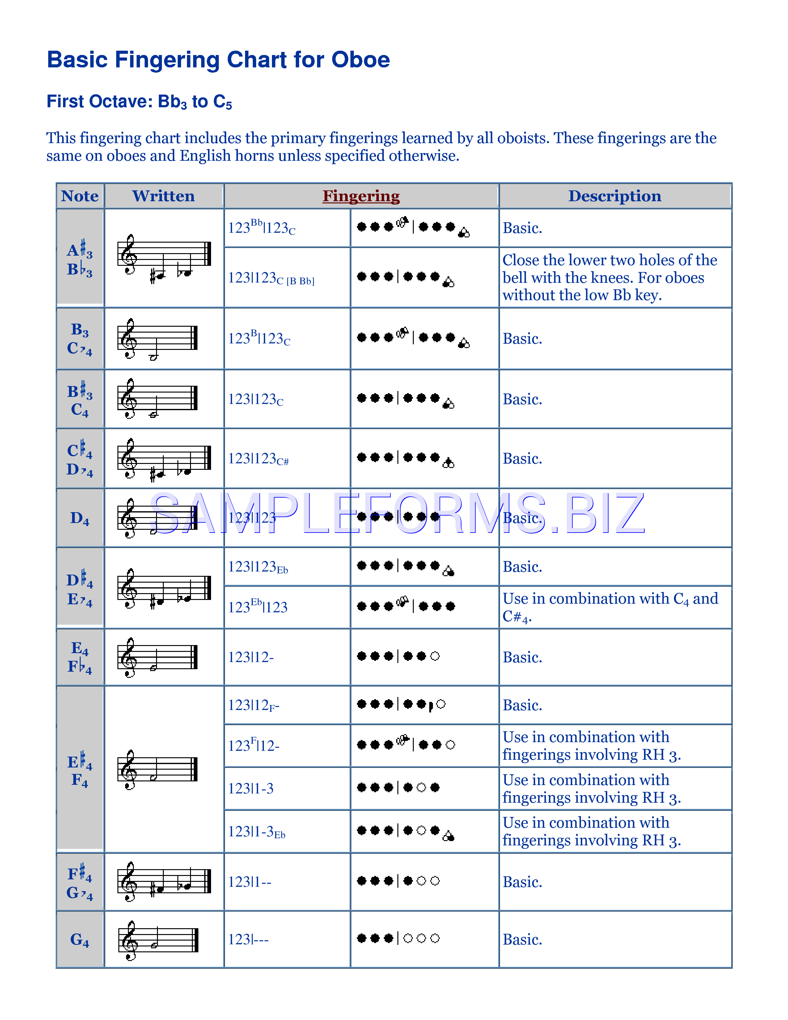 Preview free downloadable Basic Fingering Chart For Oboe in PDF (page 1)